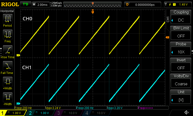 Figure: Sawtooth wave with a frequency of 200 Hz displayed on both channels: CH0 (top) and CH1 (bottom), generated as a result of completing this Getting Started guide.