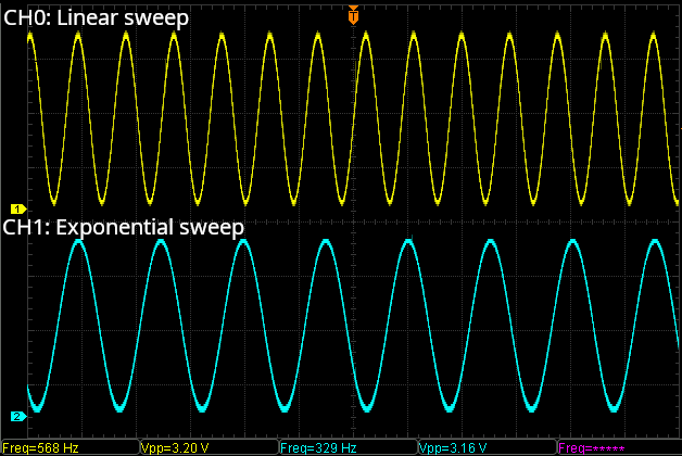 (a)Frequency at midpoint of the sweep (starting from 100Hz, approaching 1000Hz)