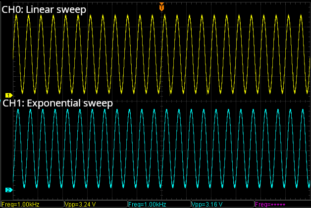 (b)End of the sweep at 1000Hz